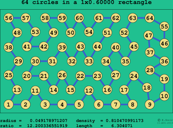 64 circles in a rectangle