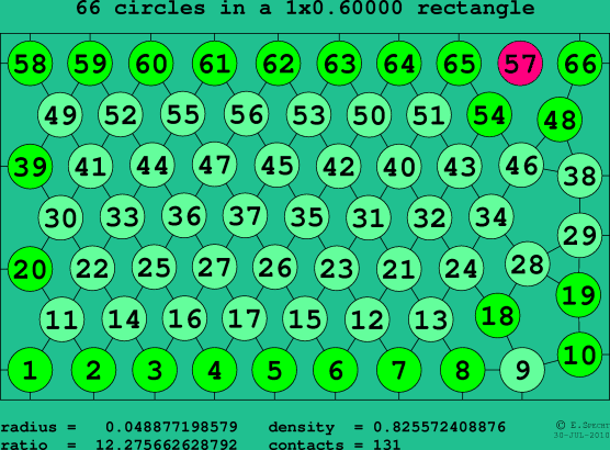 66 circles in a rectangle