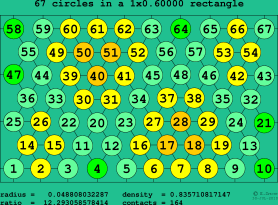 67 circles in a rectangle