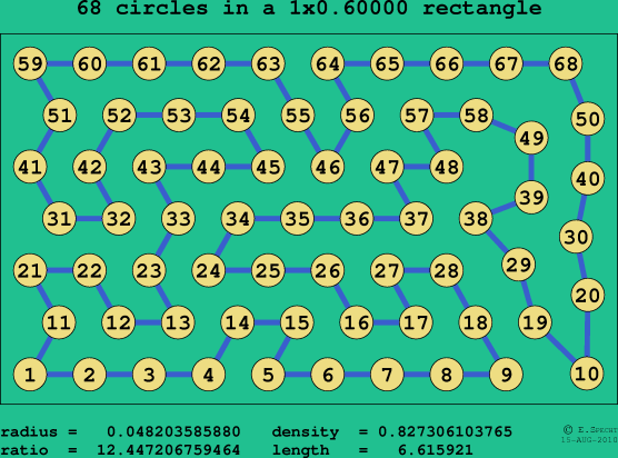 68 circles in a rectangle