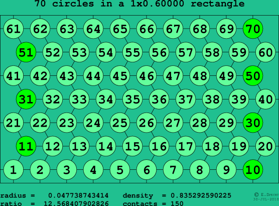 70 circles in a rectangle