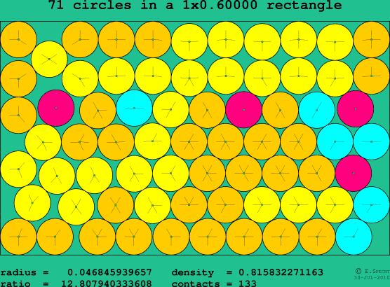 71 circles in a rectangle