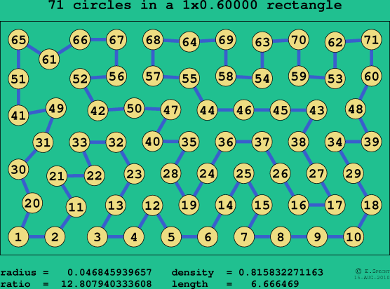 71 circles in a rectangle