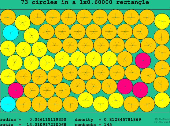 73 circles in a rectangle