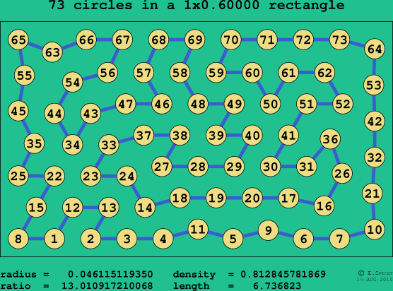 73 circles in a rectangle