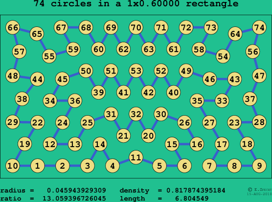 74 circles in a rectangle