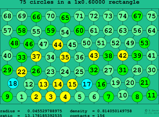 75 circles in a rectangle