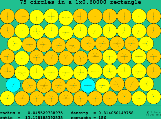 75 circles in a rectangle
