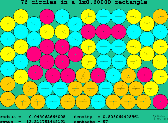 76 circles in a rectangle