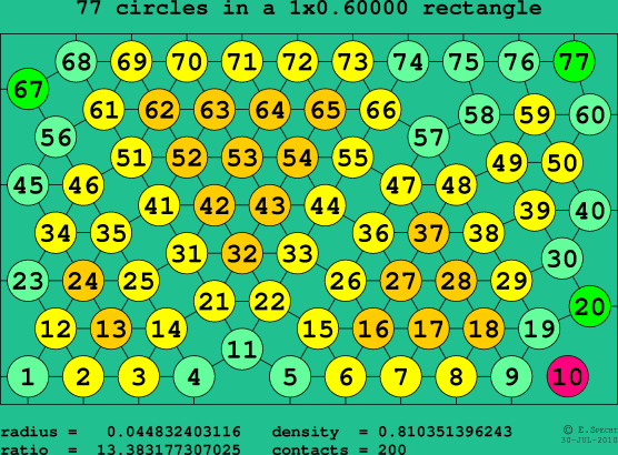 77 circles in a rectangle