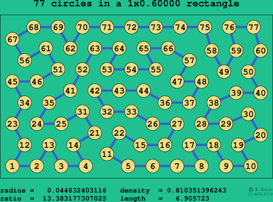 77 circles in a rectangle