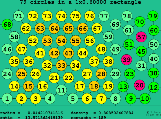 79 circles in a rectangle