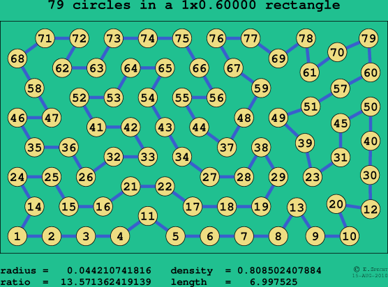 79 circles in a rectangle
