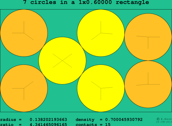 7 circles in a rectangle