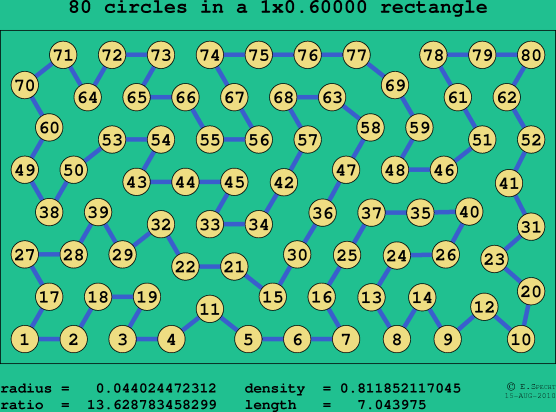 80 circles in a rectangle