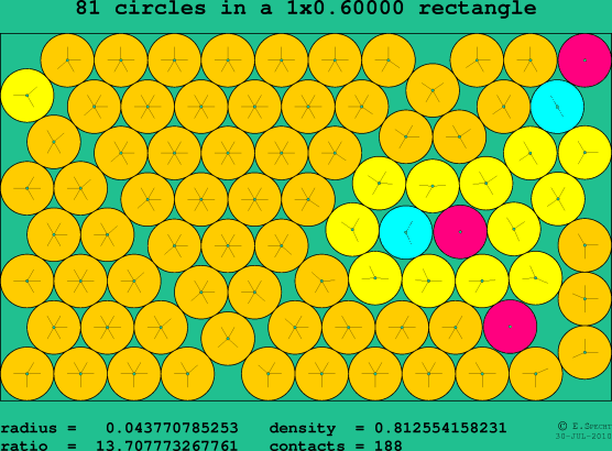 81 circles in a rectangle