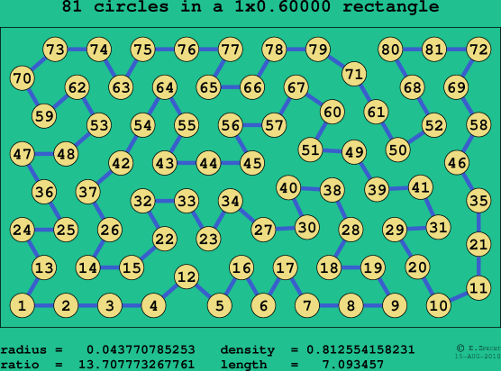 81 circles in a rectangle