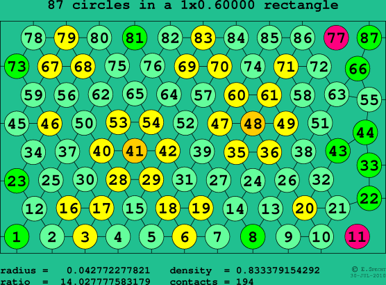 87 circles in a rectangle