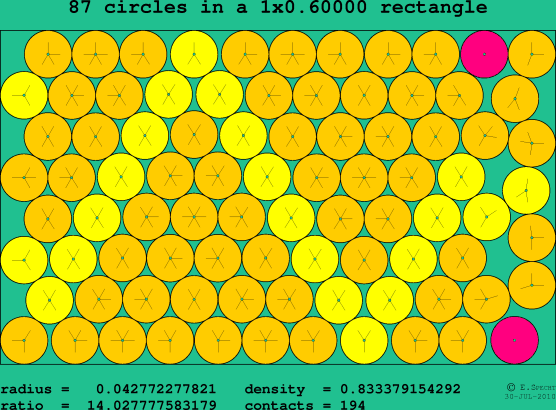 87 circles in a rectangle
