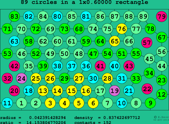 89 circles in a rectangle