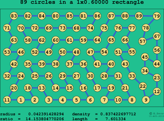 89 circles in a rectangle