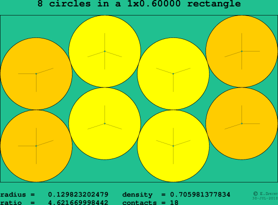 8 circles in a rectangle