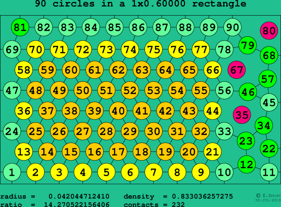90 circles in a rectangle