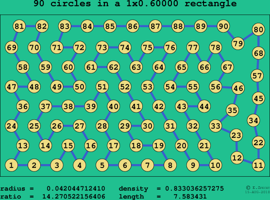 90 circles in a rectangle