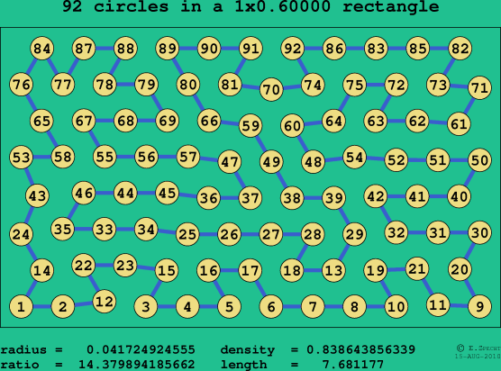 92 circles in a rectangle