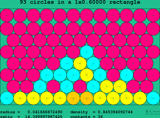93 circles in a rectangle