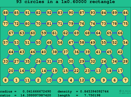 93 circles in a rectangle