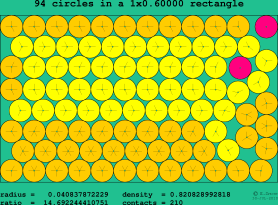 94 circles in a rectangle