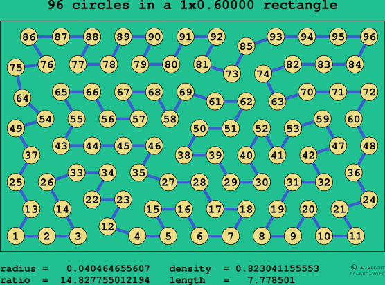 96 circles in a rectangle
