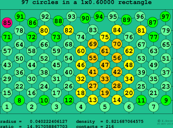 97 circles in a rectangle