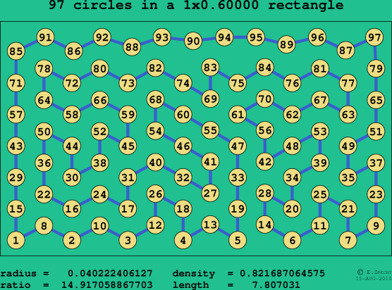 97 circles in a rectangle