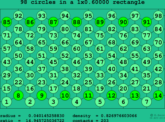 98 circles in a rectangle
