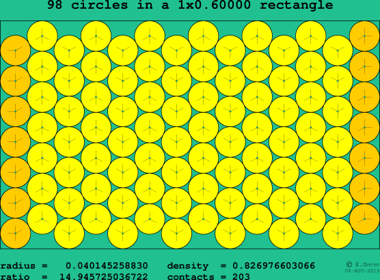 98 circles in a rectangle