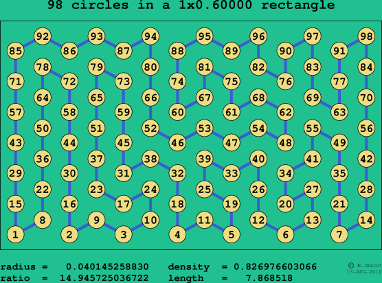 98 circles in a rectangle