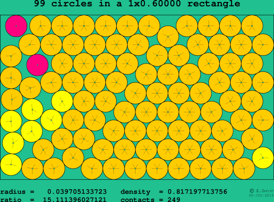 99 circles in a rectangle
