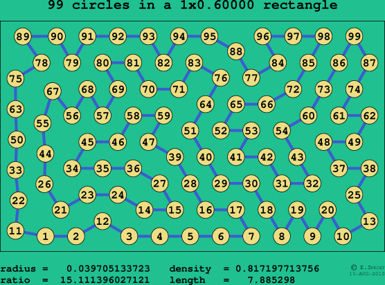 99 circles in a rectangle