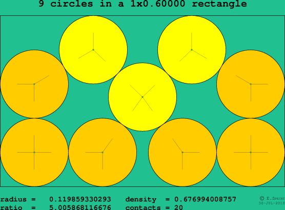 9 circles in a rectangle