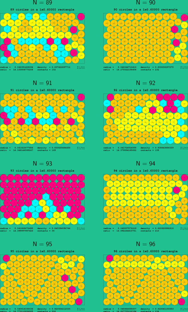 89-96 circles in a 1x0.60000 rectangle