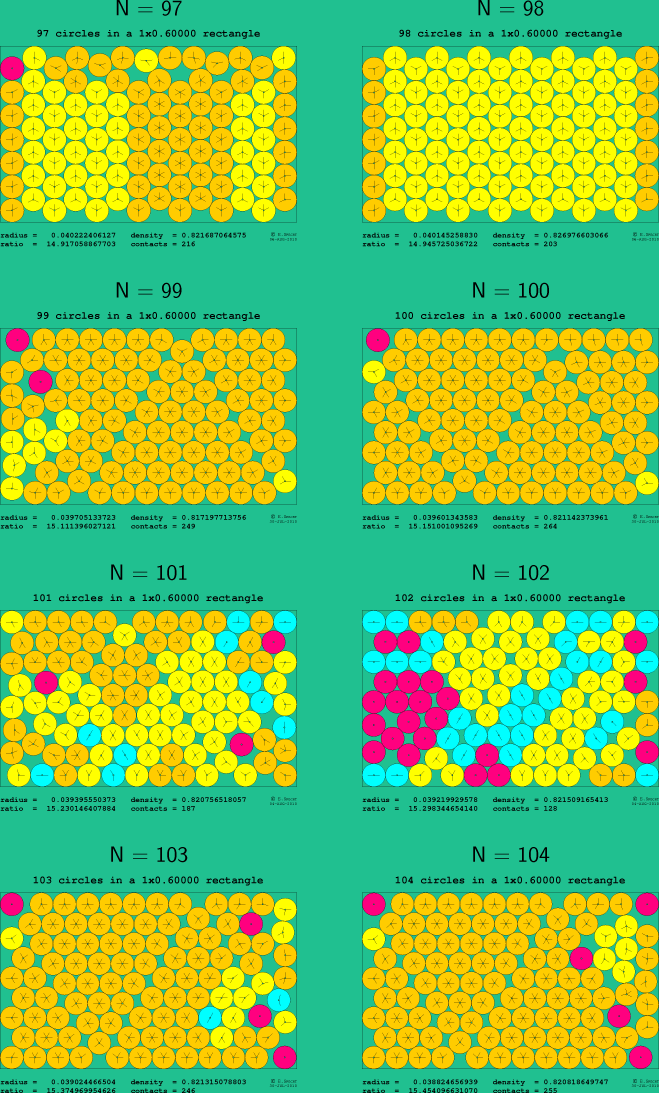 97-104 circles in a 1x0.60000 rectangle