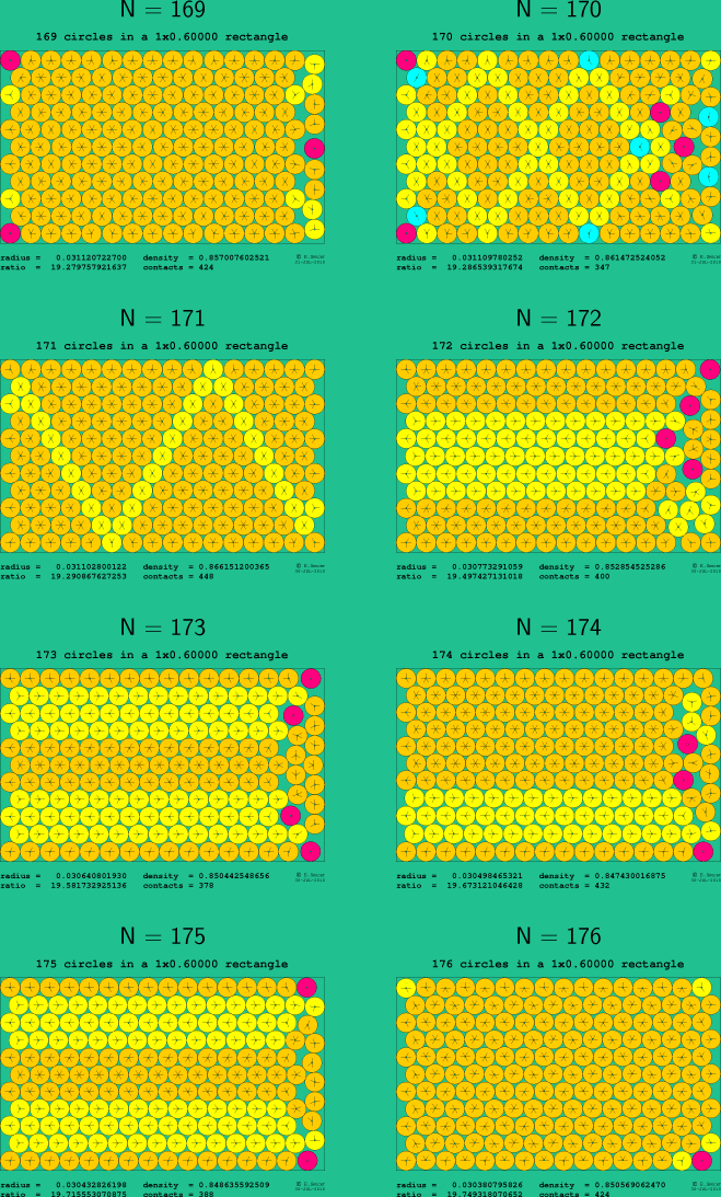 169-176 circles in a 1x0.60000 rectangle