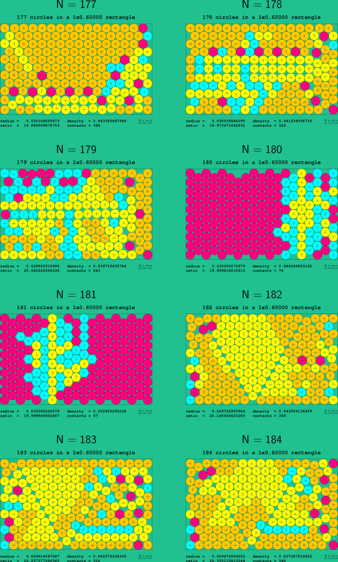177-184 circles in a 1x0.60000 rectangle