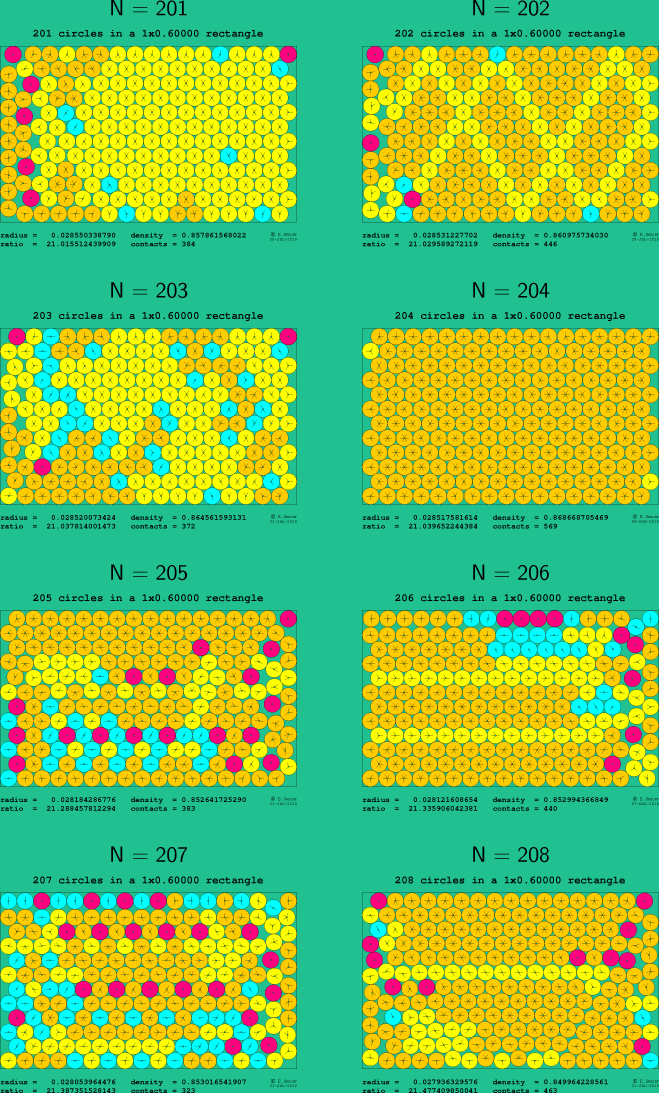 201-208 circles in a 1x0.60000 rectangle