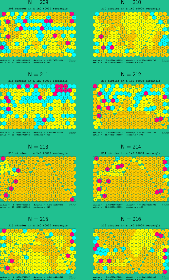 209-216 circles in a 1x0.60000 rectangle