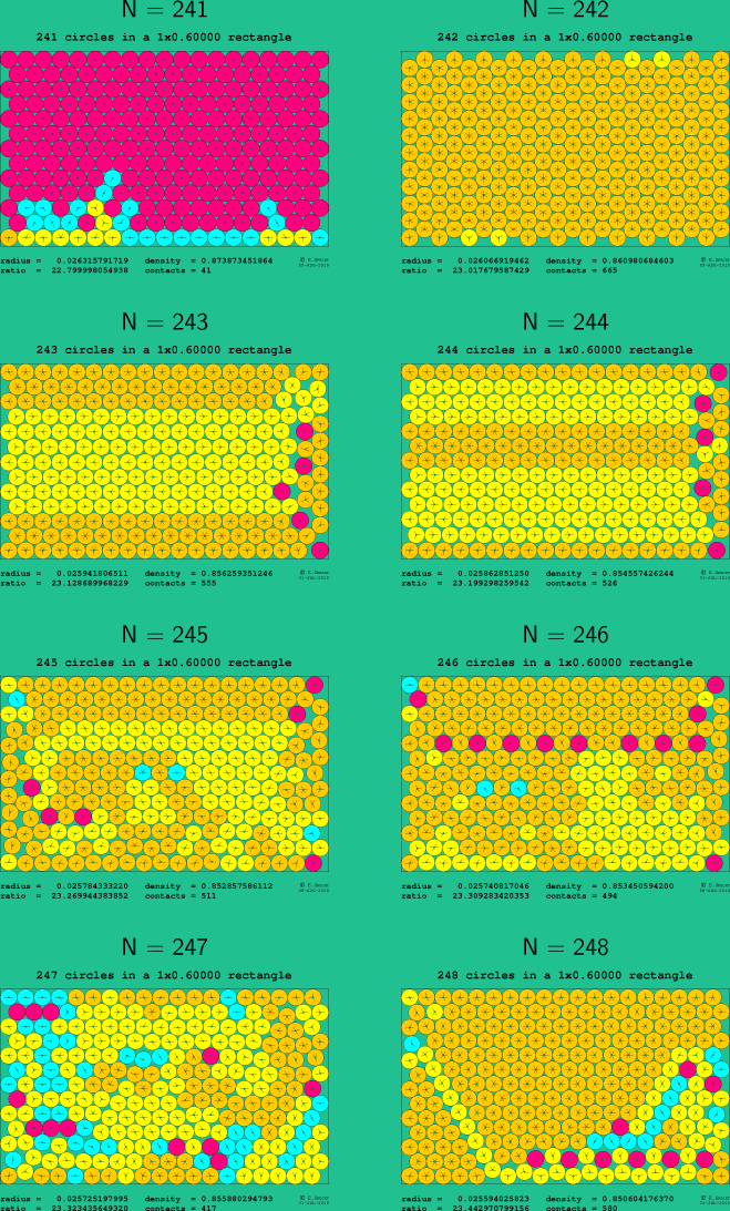 241-248 circles in a 1x0.60000 rectangle