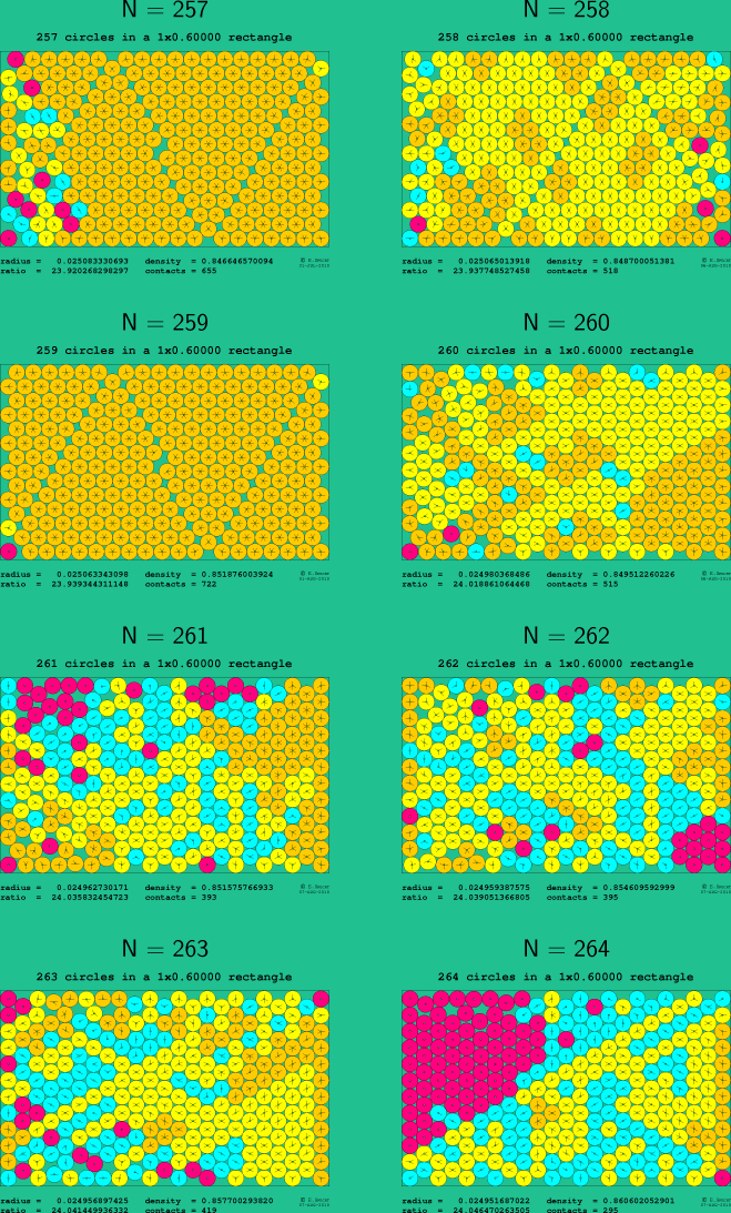 257-264 circles in a 1x0.60000 rectangle