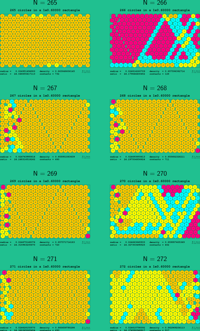 265-272 circles in a 1x0.60000 rectangle